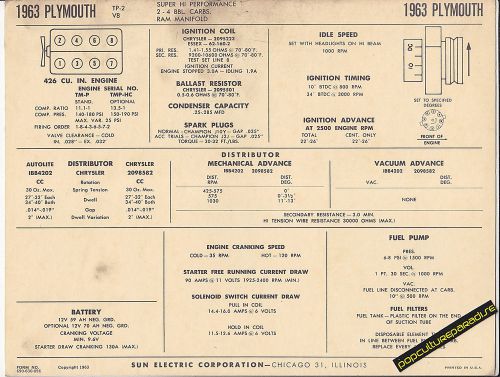 1963 plymouth super hi-performance hemi v8 426 ci car sun electronic spec sheet