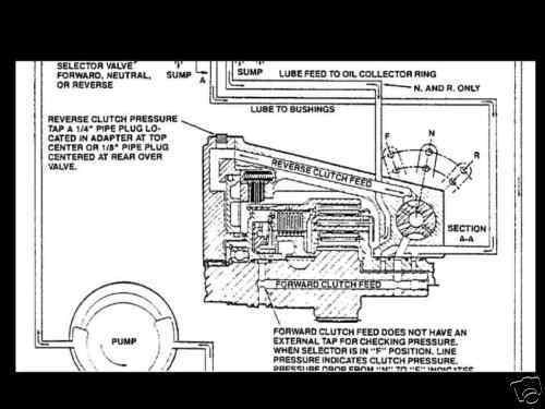 Velvet drive 71c 72c boat marine transmission manual hydraulic direct drive 71 c