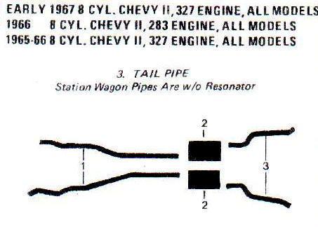 1965-1967 chevy nova & chevy ii dual exhaust, aluminized with 327 & 350 engines