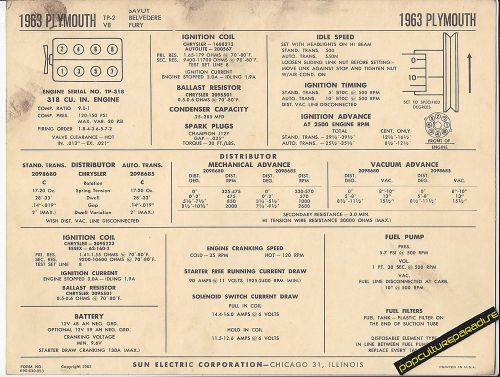 1963 plymouth tp-2 savoy/belvedere/fury v8 318 ci car sun electronic spec sheet