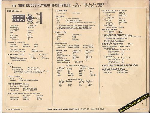 1968 dodge-plymouth-chrysler v8 440ci 350 hp 4 bbl car sun electronic spec sheet