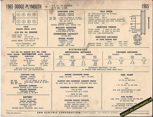 1965 dodge plymouth v8 318 ci 2 bbl carb. engine car sun electronic spec sheet
