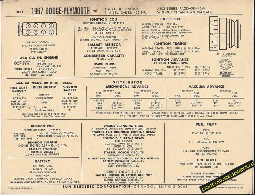 1967 dodge plymouth v8 426 ci 425 hp without air car sun electronic spec sheet