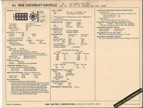 1968 chevrolet chevelle v8 327 ci / 250 hp 4 bbl car sun electronic spec sheet