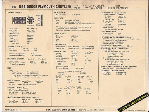 1968 dodge-plymouth-chrysler v8 440ci 375 hp hi-po car sun electronic spec sheet
