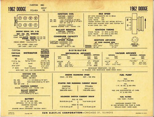1962 dodge polara sd2-p v8 361 ci engine car sun electronic spec sheet