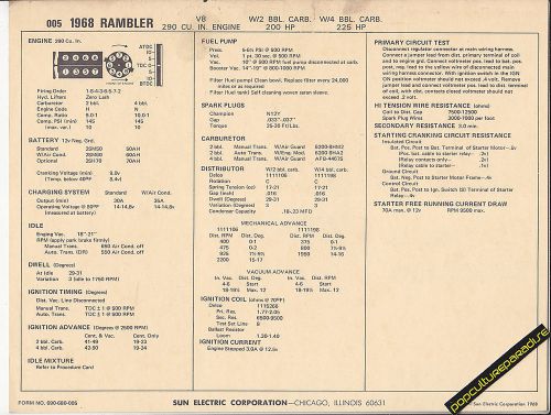 1968 rambler amc v8 290ci 200/225 hp engine car sun electronic spec sheet