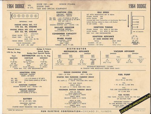 1964 dodge polara/dart/taxi &amp; special 170/225 ci car sun electronic spec sheet