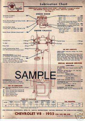 1961 1962 cadillac 1949 1950 1951 to 1954 chevrolet gulf* lube lubrication chart