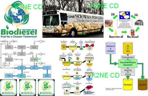 Biodiesel fuel technology - library collection on cd !! ideal for preppers !!