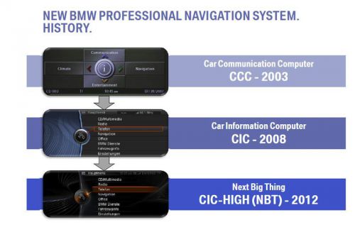 Original bmw mini navigation cic nbt system map update fsc unlock code 4 upgrade