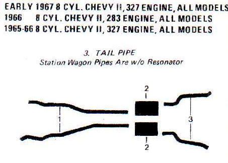 1965-1967 chevy nova/ii small block dual exhaust system, aluminized exc. l-79