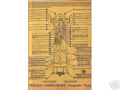 1938 1939 1940 cadillac 38 40 texaco chek-chart lube chart