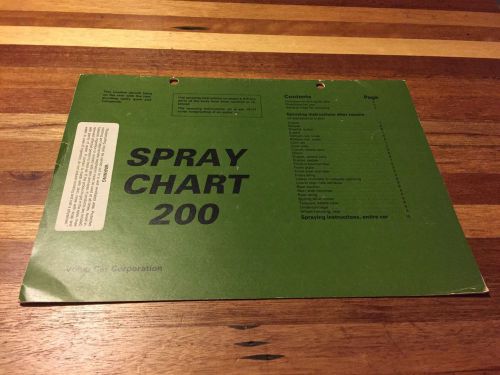Volvo 200 series spray chart