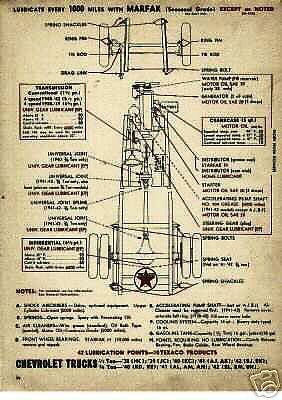 1945 1946 1947 1948 1949 1950 1951 1952 1953 to 1957 willys jeep 4 lube chart dt