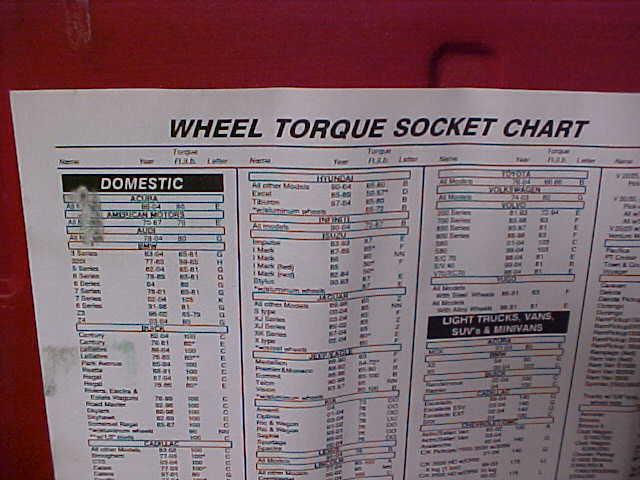 Wheel Torque Master Chart