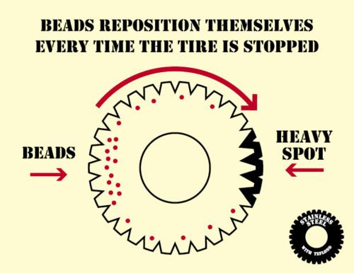 Tire wheel  balancing beads best! 80oz