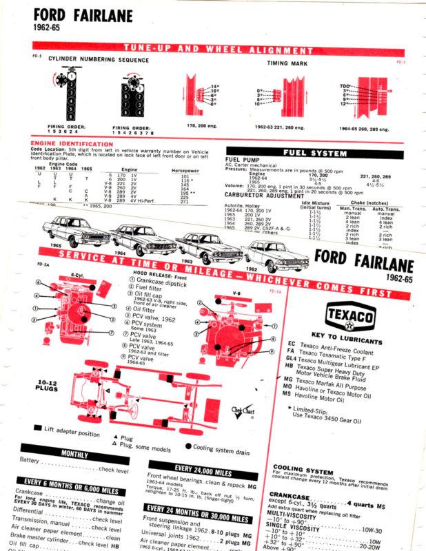 1962 1963 1964 1965 ford  fairlane lube lubrication tune-up charts t4