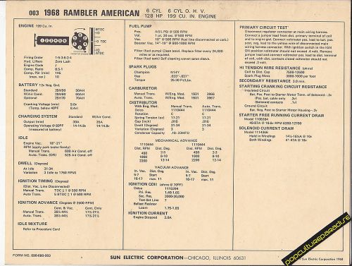 1968 rambler american 6 cyl. 199ci/128 hp engine car sun electronic spec sheet