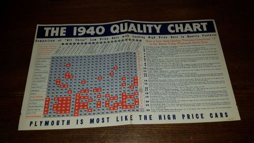 1940 plymouth quality chart  - vintage