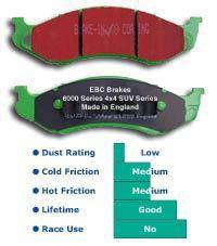 Ebc 6000 series greenstuff truck/suv brakes: disc pads dp6781/2