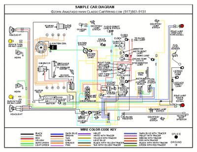 Find 1940 40 1941 41 Plymouth 11X17 Color Wiring Diagram in Carmel, New
