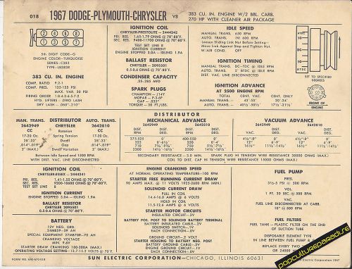 1967 dodge plymouth chrysler 383ci/270 hp with air car sun electronic spec sheet