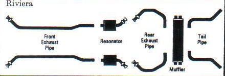 1965 buick riviera gran sport dual exhaust, aluminized without resonators