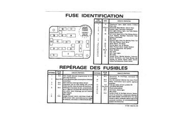 1987 1988 1989 ford mustang fuse identification decal