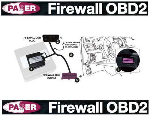 Protect secure your bmw from theft with obd2 firewall disable obd port by remote