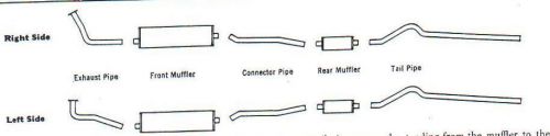 1954 cadillac coupe &amp; convertible dual exhaust, aluminized, with resonators