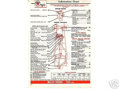 1954 1955 1956 1957 chevrolet trucks lube charts ed