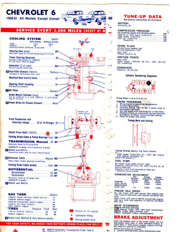 1955 1956 1957 1958 1959 1960 1961 chevrolet lube lubrication tune-up charts 2