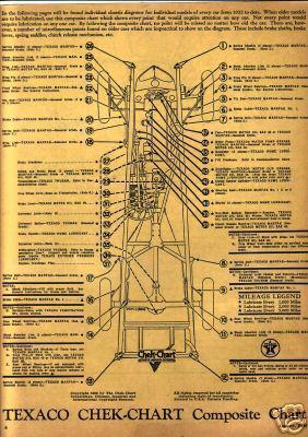 1941 1942 1946 1947 ford trucks 1941 1942 1946 1947 commercial car lube charts t