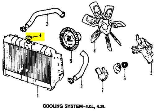 Jeep 52079880aa genuine oem factory original radiator cap
