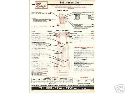 1950 1951 1952 1953 1954 jaguar xk120 mark lubrication lube charts