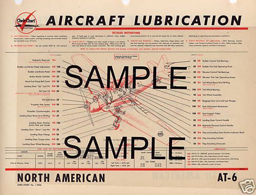 Ryan navion aircraft lubrication chart cc