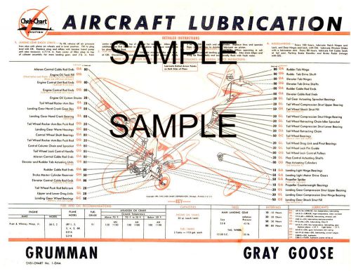 Boeing wichita kaydet aircraft lubrication chart cc