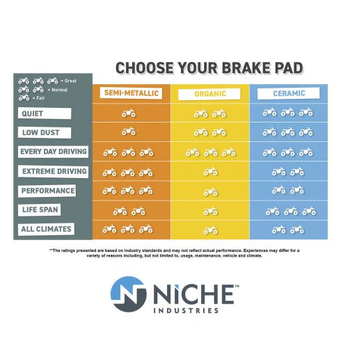 Brake Pad Set for Arctic Cat ZR 6000 Sno Pro 600 3602-017 Rear Organic 4 Pack, US $35.95, image 5