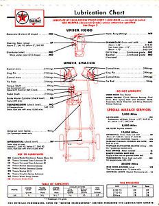 1946 1947 1948 1949 dodge 46 47 48 49 chek-chart lubrication lube* charts