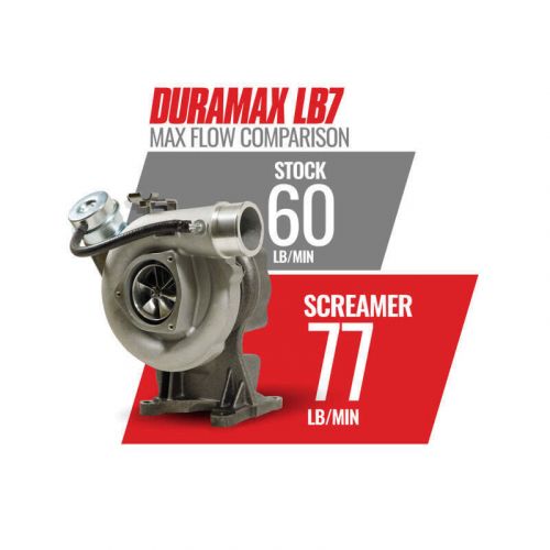 BD Diesel Duramax Screamer Turbo - 2001-2004 Chevrolet LB7 6.6L VICU/VIDR, US $1,825.99, image 4