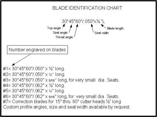 3 angle valve seat cutter blades #1 for Neway / 5 pack,cut 3 angles in one pass!, US $66.50, image 11