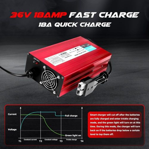 Ebusin 36V 18 Amp Battery Charger for 36V Golf Carts EZGO Marathon Sb50 Plug, US $74.95, image 3