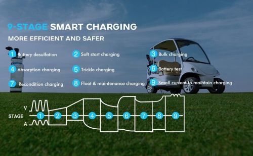 Golf Cart Battery Charger 48V 13A & 36V 18A Smart Charger - 3 Pin Round Plug, US $79.95, image 6