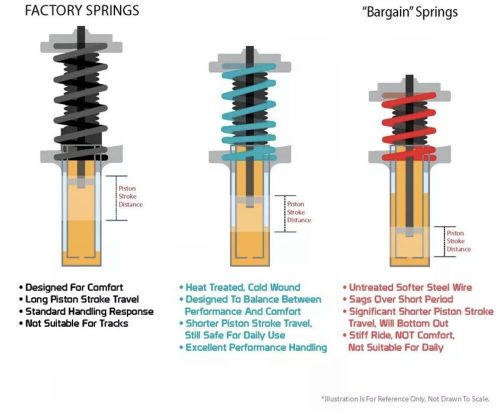 Godspeed traction-s lowering springs for infiniti g35 coupe v35 2003-2007 rwd
