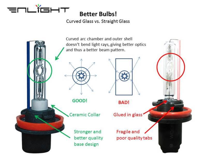 *** Scion FRS Xenon HID Headlight System - FAST START IGNITION TECHNOLOGY ***, US $124.99, image 6