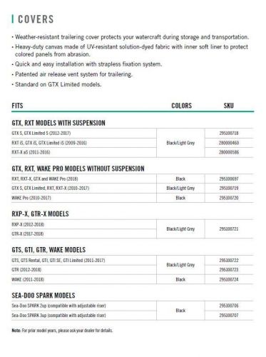 Sea-Doo Trailering Cover for SPARK 2-Up 295100706, US $279.99, image 2
