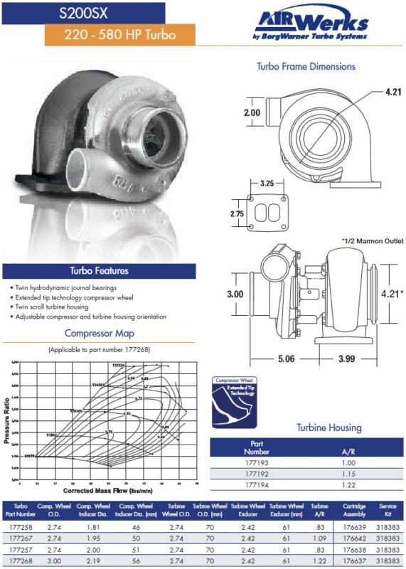 Borg warner s200sx (s246) turbocharger 0.83a/r