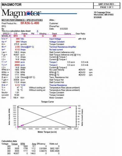 Magmotor 380VDC Brushless Motor Hydraulic Power Unit HEV Application BFA56-G-400, US $495.00, image 3