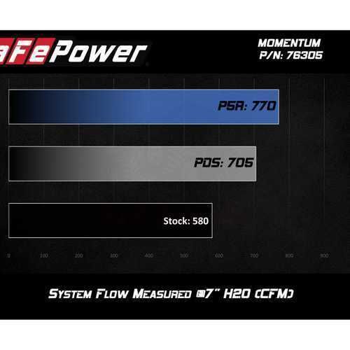 Air Filter fit BMW M4 (F82/F83) S55 Engine 2015-2020 aFe Power, US $822.00, image 4